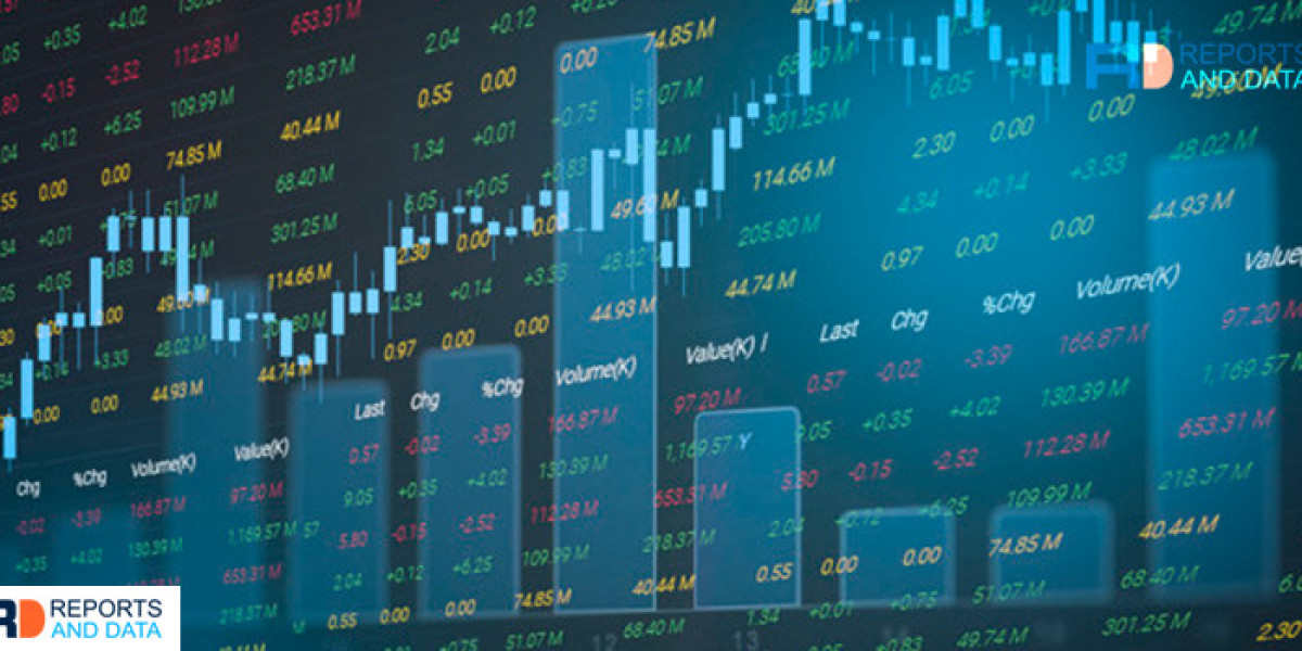 Evolution of Integrated Financial Close and Disclosure (IFCD) Solutions 2032