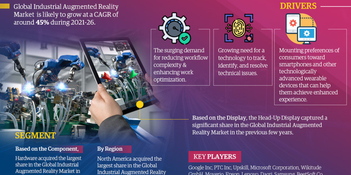 Industrial Augmented Reality Market Analysis, Future, Growth and Forecast till 2026