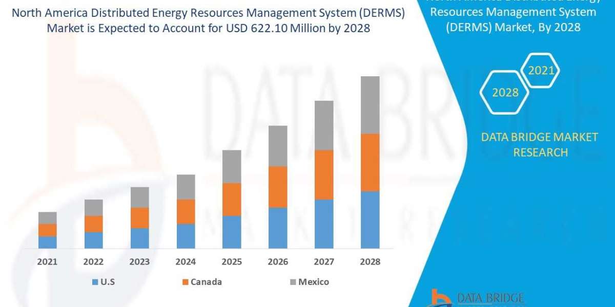 North America Distributed Energy Resources Management System (DERMS) Market, Share, Regional Outlook, Scope, & Insig
