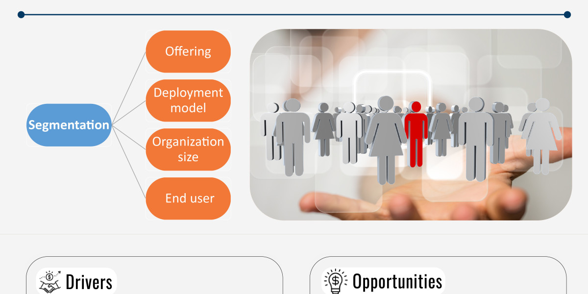 Europe Human Capital Management (HCM) Market Size Anticipated to Observe Growth at a Steady Rate of 12.80% for the Study