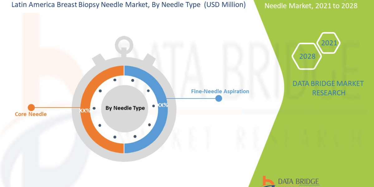 Latin America Breast Biopsy Needle Trends, Drivers, and Restraints: Analysis and Forecast by 2028