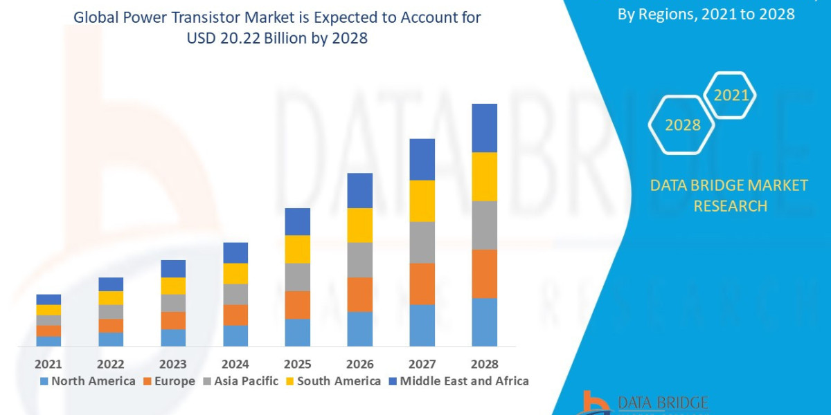 Power Transistor Market Overview: Industry Challenges and Opportunities