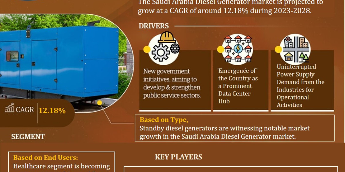 Saudi Arabia Diesel Generator Market 2023-2028: Business Growth Analysis, Technological innovation, And Top Leading