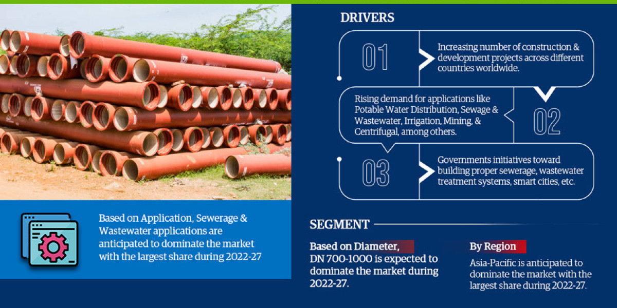 An Overview of the Ductile Iron Pipes Market Size and Growth