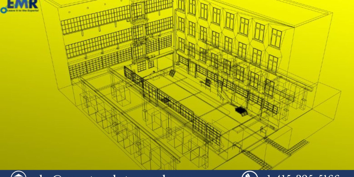 3D Reconstruction Market Share, Price, Trends, Growth, Analysis Report and Forecast 2023-2028