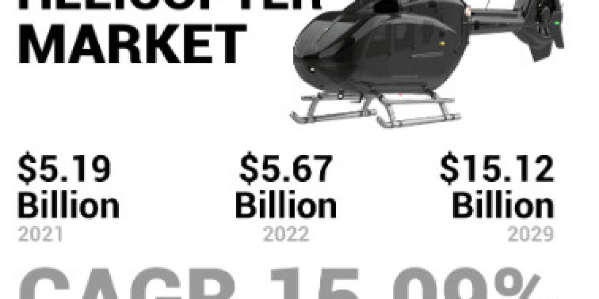 Unmanned Helicopter Market Size, And Industry Trends 2030
