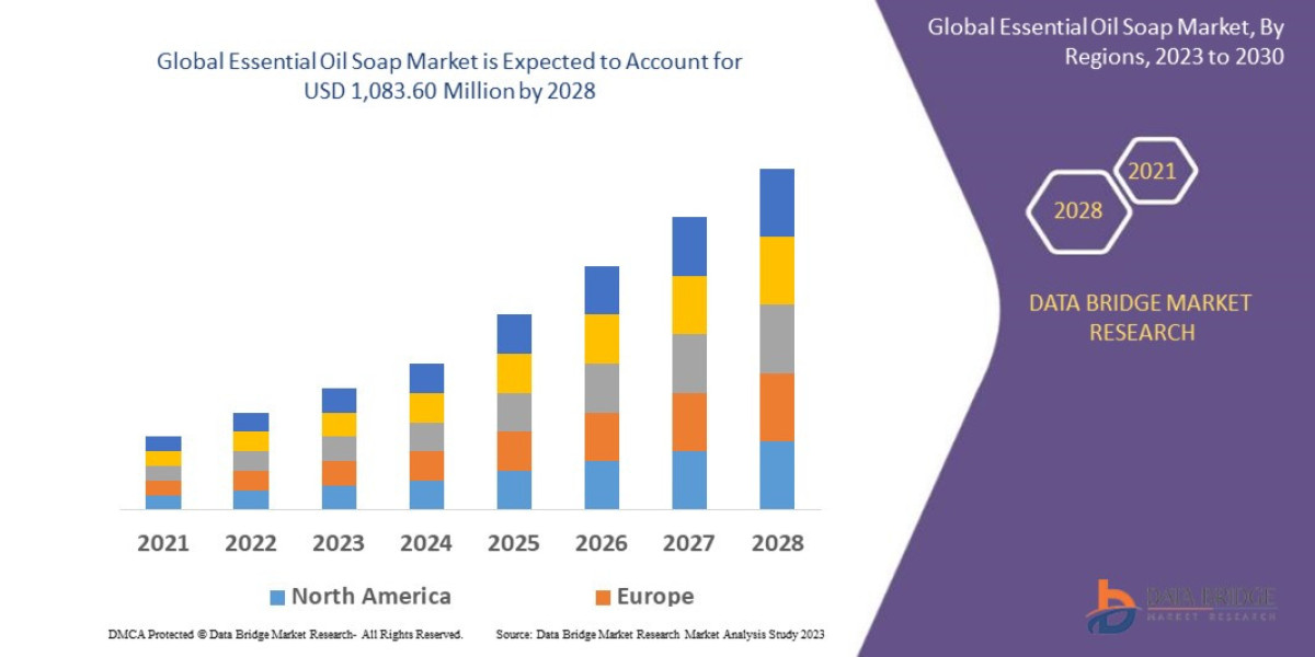 Essential Oil Soap Market Is Expected to Grasp the CAGR of 8.50% by 2029, Industry Size, Shares, Trends, Growth and Reve