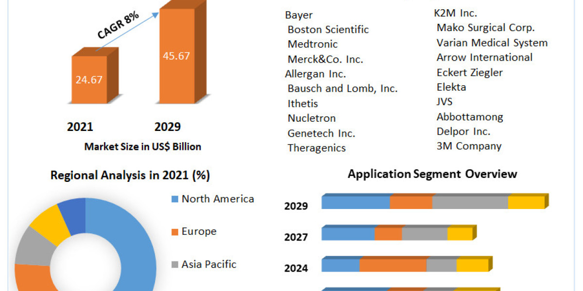 Implantable Drug Delivery Analysis : Development Strategy, Explosive Factors of Revenue by Key Vendors Demand, Future Tr