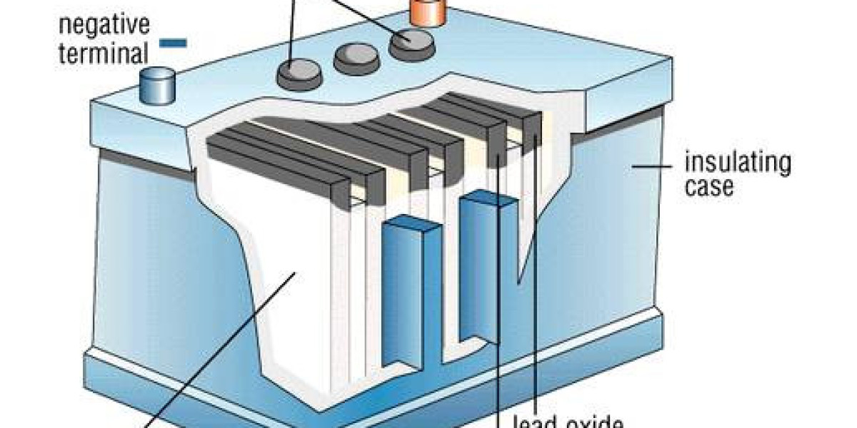 The Lead Acid Battery Is Used In Various Industries around The World