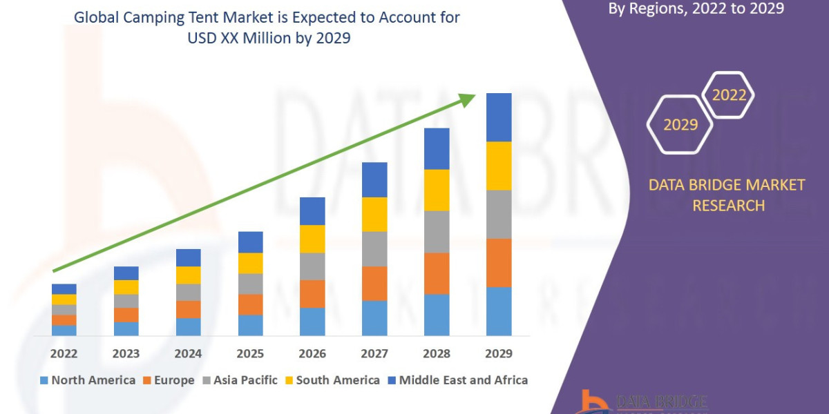 Camping Tent Market Overview, Growth Analysis, Share, Opportunities, Trends and Global Forecast By 2029