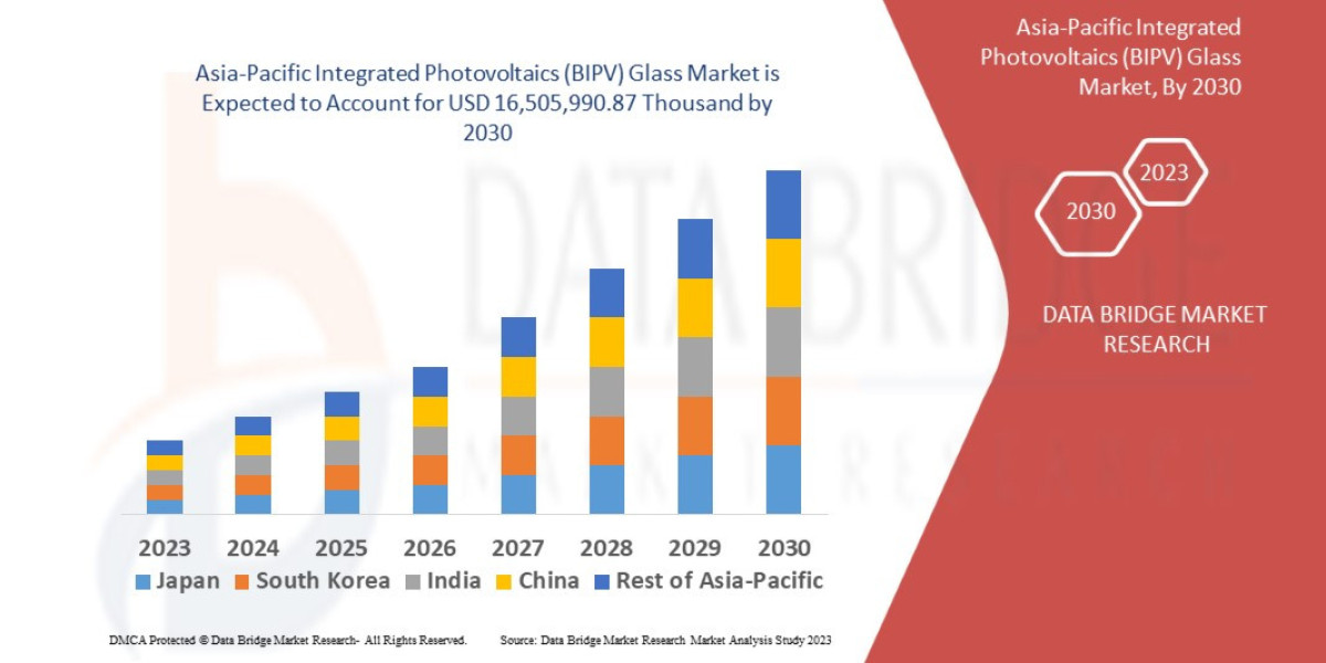 Asia-Pacific Building Integrated Photovoltaics (BIPV) Glass Market – Industry Trends and Forecast to 2030.