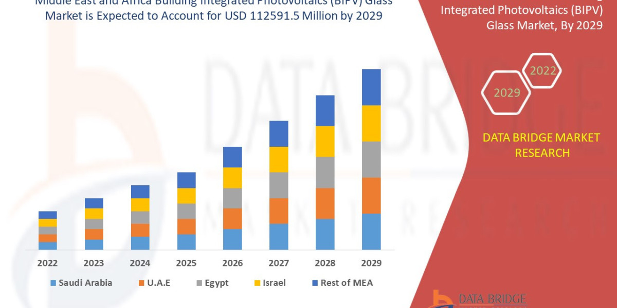 Middle East and Africa Building Integrated Photovoltaics (BIPV) Glass Market, Segmentation, Insight, Scope, & Insigh