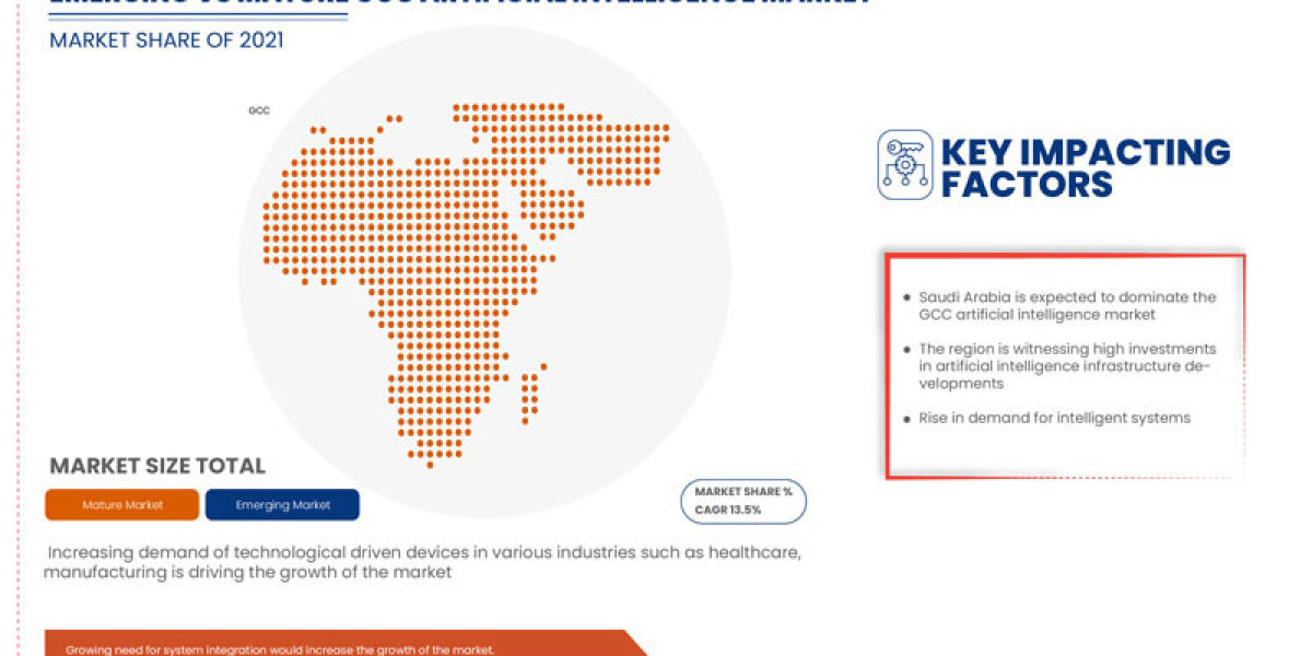 GCC Artificial Intelligence Market Overview: Industry Challenges and Opportunities