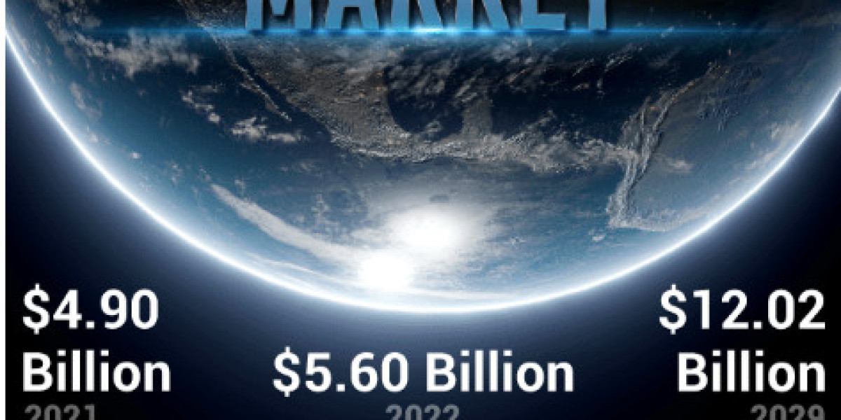 Small Satellite Market to Witness Massive Growth By Forecast