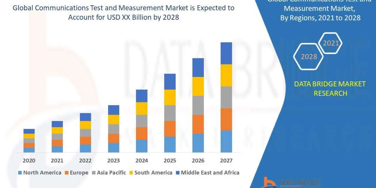 Communications Test and Measurement Market to Witness Significant Expansion as 5G Deployment Gains Traction