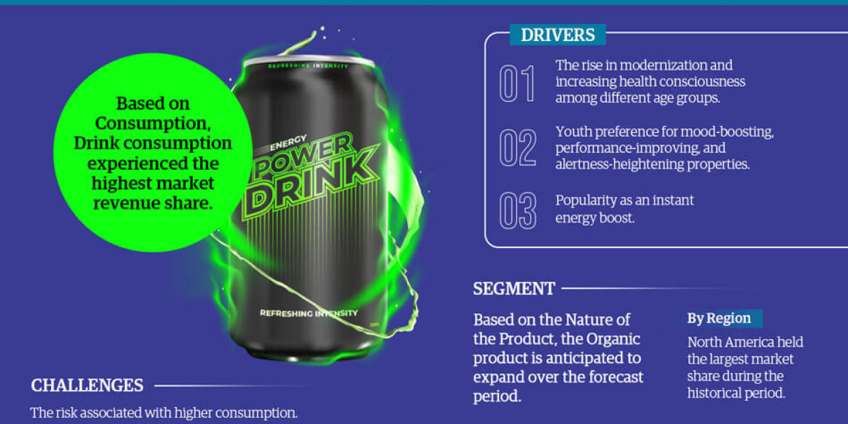 Leading companies in the Energy Drinks Market in 2023, together with market trends, growth drivers, and outlooks through
