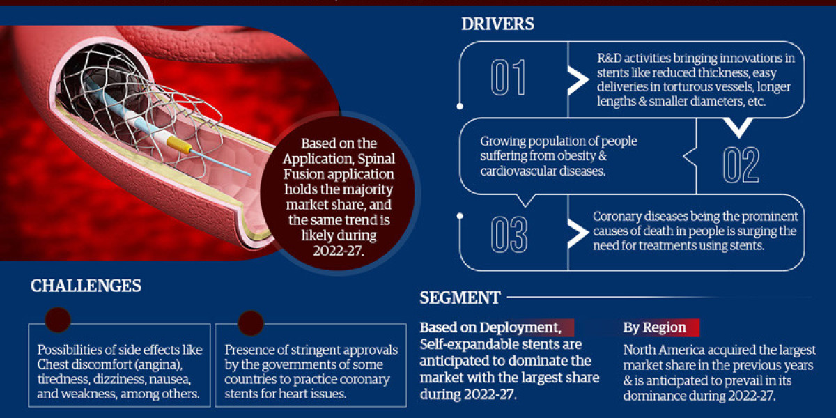 Global Coronary Stents Market Research Report: Industry Overview, Market Definition, and Scope