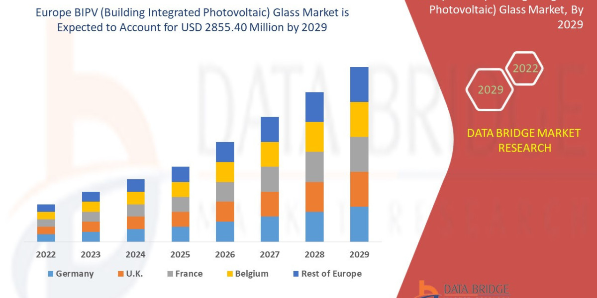 Europe BIPV (Building Integrated Photovoltaic) Glass Market, Segmentation, Insight, Scope, & Insight by 2029.