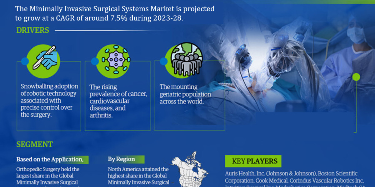 Minimally Invasive Surgical Systems Market Size, Share Growth forecast during 2023 to 2028