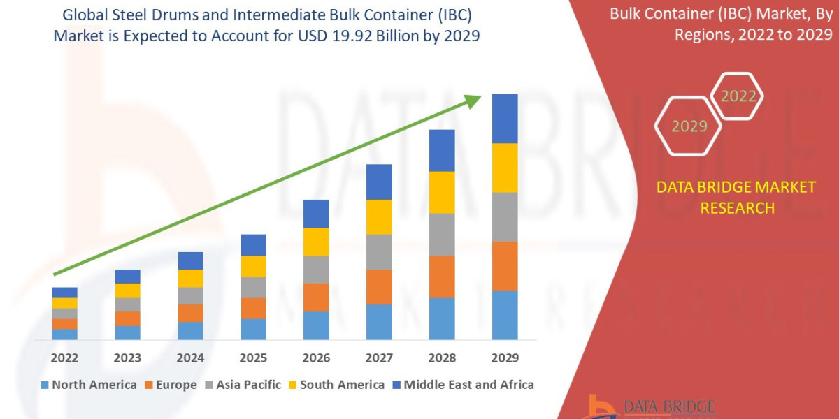 Steel Drums and IBCs: Meeting the Growing Demand for Bulk Packaging Solutions