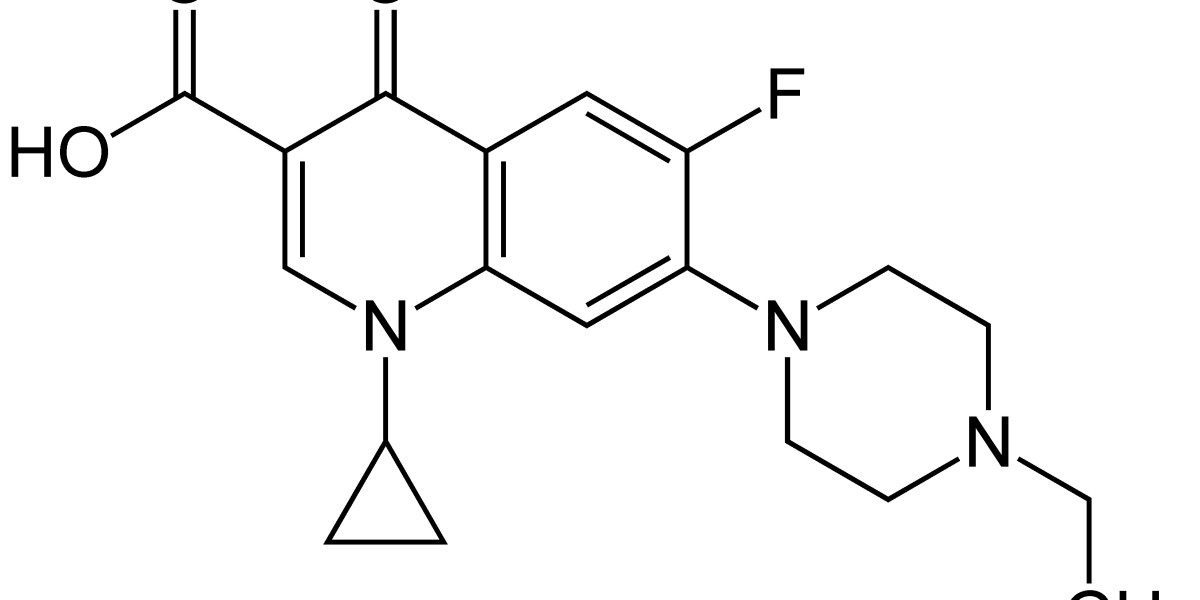 Enrofloxacin Market Latest Trends, Future Strategies And Growth Forecast Till 2031