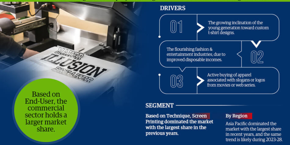 T-shirt Printing Market Size, Share Growth forecast during 2023 to 2028