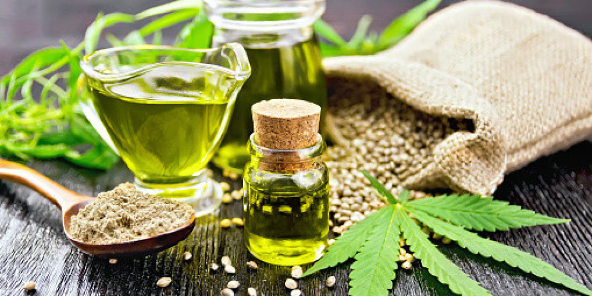 Cannabis Plant Nutrients Market Industry Overview’s by Report