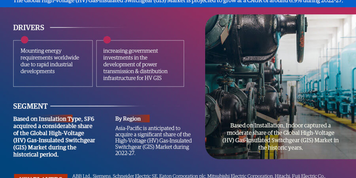 High-voltage (HV) Gas-insulated Switchgear (GIS) Market Analysis, Future Demand and Forecast till 2027