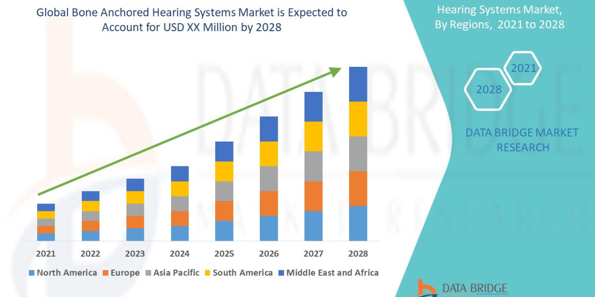 Bone Anchored Hearing Systems (BAHS) Market Growth By Product Application Manufacturer Sales and Segmentation - Forecast
