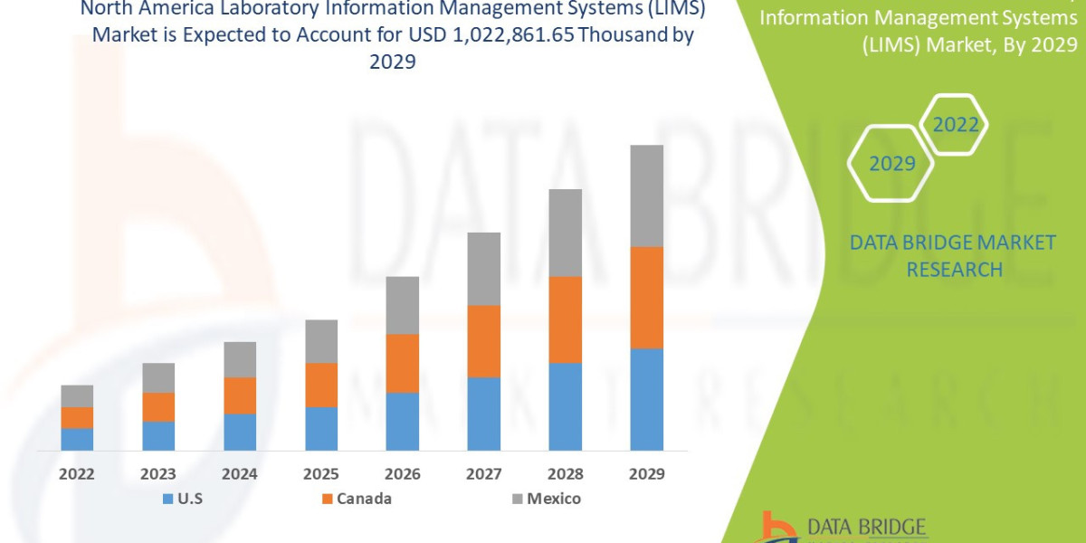 North America Laboratory Information Management Systems Trends, Drivers, and Restraints: Analysis and Forecast by 2028