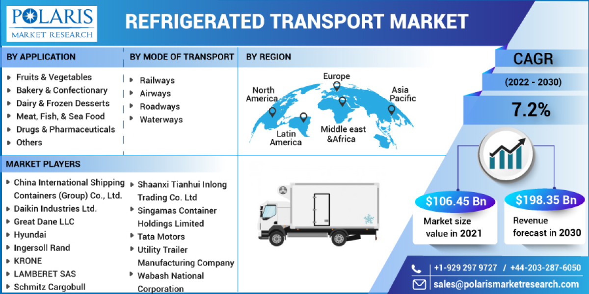 Refrigerated Transport Market Size Set for Massive Progress in the Nearby Future