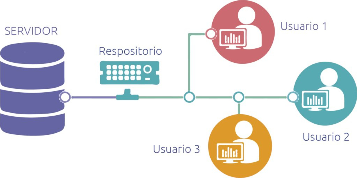 Version Control Systems Industry,2022 Analysis of Key Trends, Industry Dynamics and Future Growth 2030 with Top Countrie
