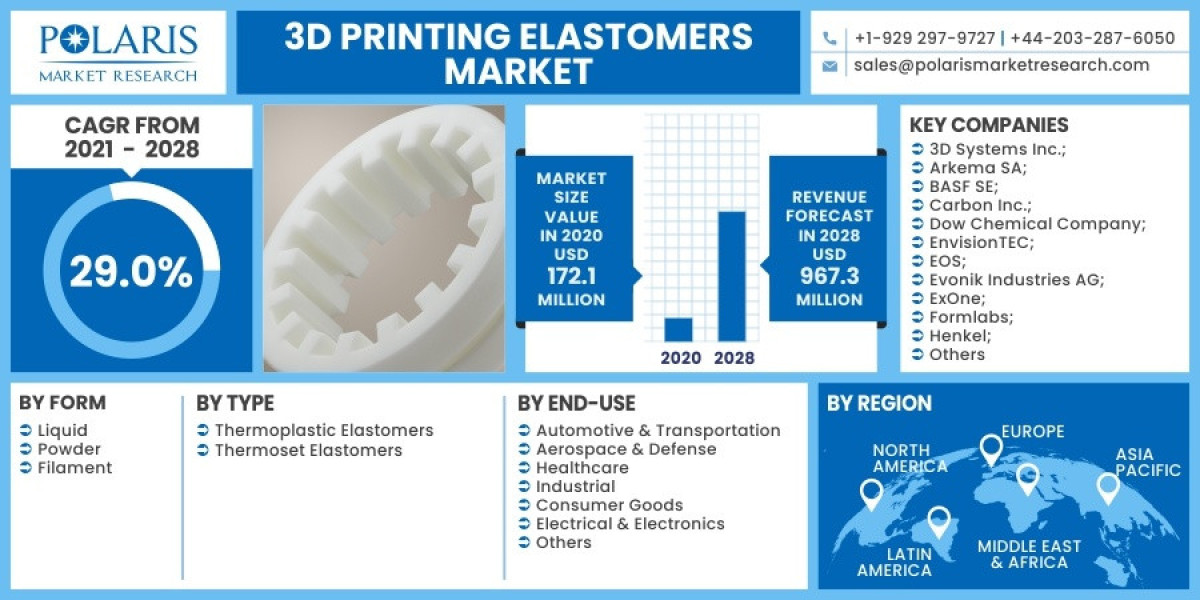 3D Printing Elastomers Market Size Revenue, Growth, Current Trends, Future Growth Study and Strategic Assessment