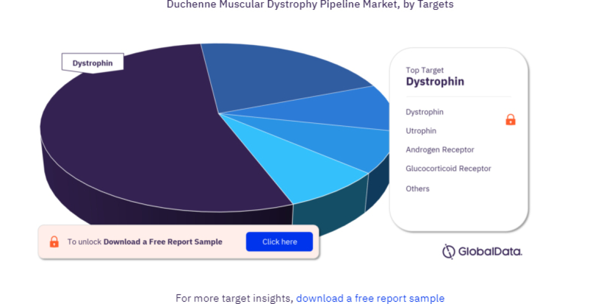 Key Targets in the Duchenne Muscular Dystrophy Pipeline Market