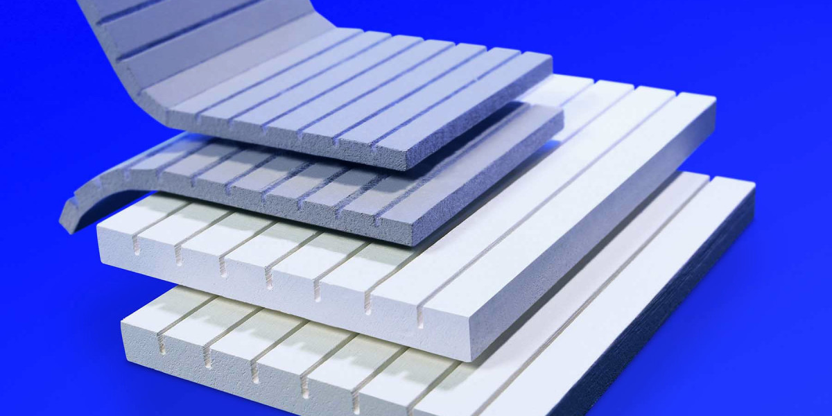 Microporous Insulation Market Share & Trends 2023-28