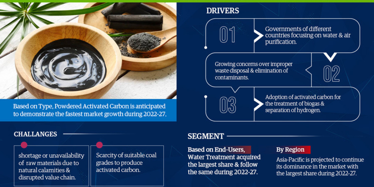 Trending Now Exploring the Latest Global Activated Carbon Market