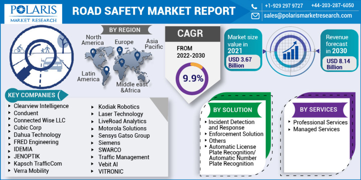 Global Road Safety Market Industry Analysis Report 2023-2032