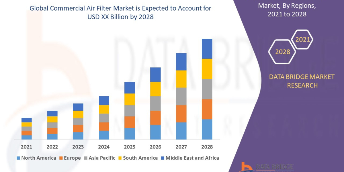 Commercial Air Filter Market- Trends, Market Share, Industry Size, Growth, Opportunities and Forecast