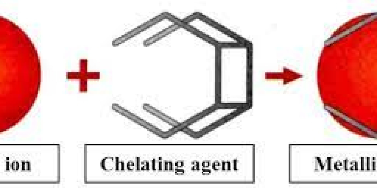 Chelating Agents Market Growth Statistics and Forecast to 2029