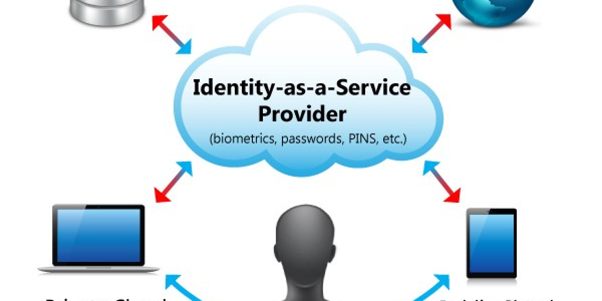 IDaaS Market Size, Growth, Size, Analysis, Outlook by Trends, Opportunities and Forecast to 2030