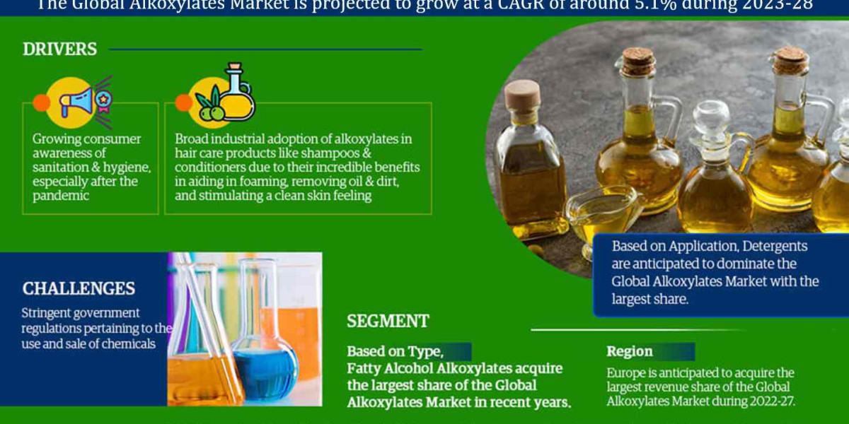 Key Trends and Challenges in the Global Alkoxylates Market 2023-28 Global