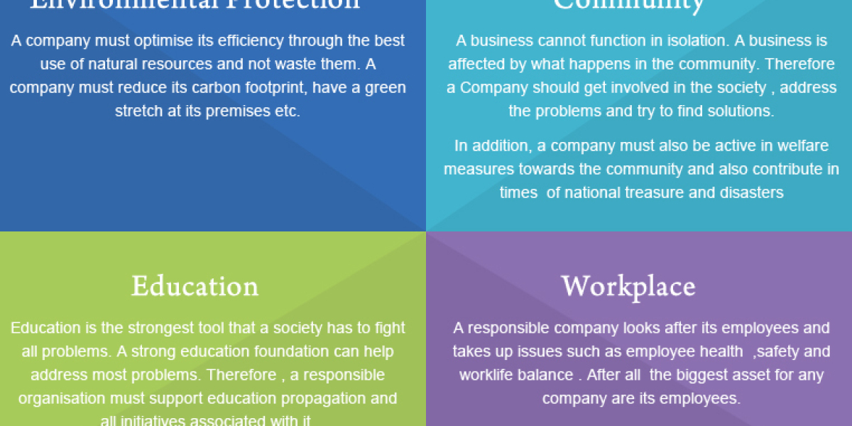 CSR ACTIVITY OF A TOP-NOTCH IT BRAND IN E-WASTE MANAGEMENT