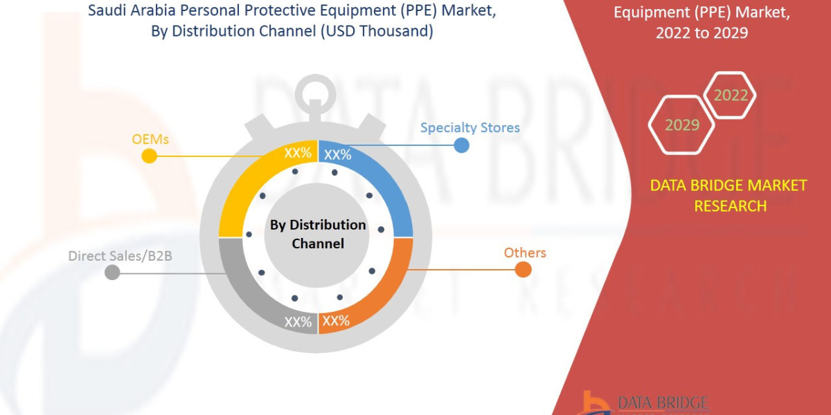 Saudi Arabia Personal Protective Equipment (PPE) Market - Business Outlook, Key players, Growing at CAGR of 6.3%