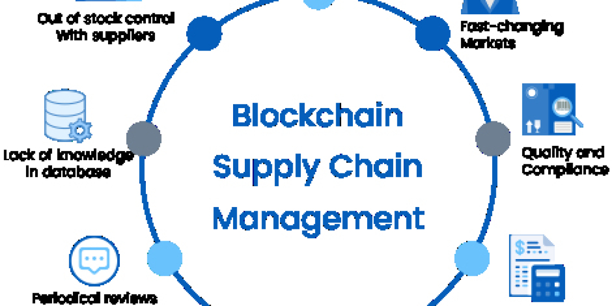 supply chain blockchain Profile, Outlook and Segmentation Till 2030