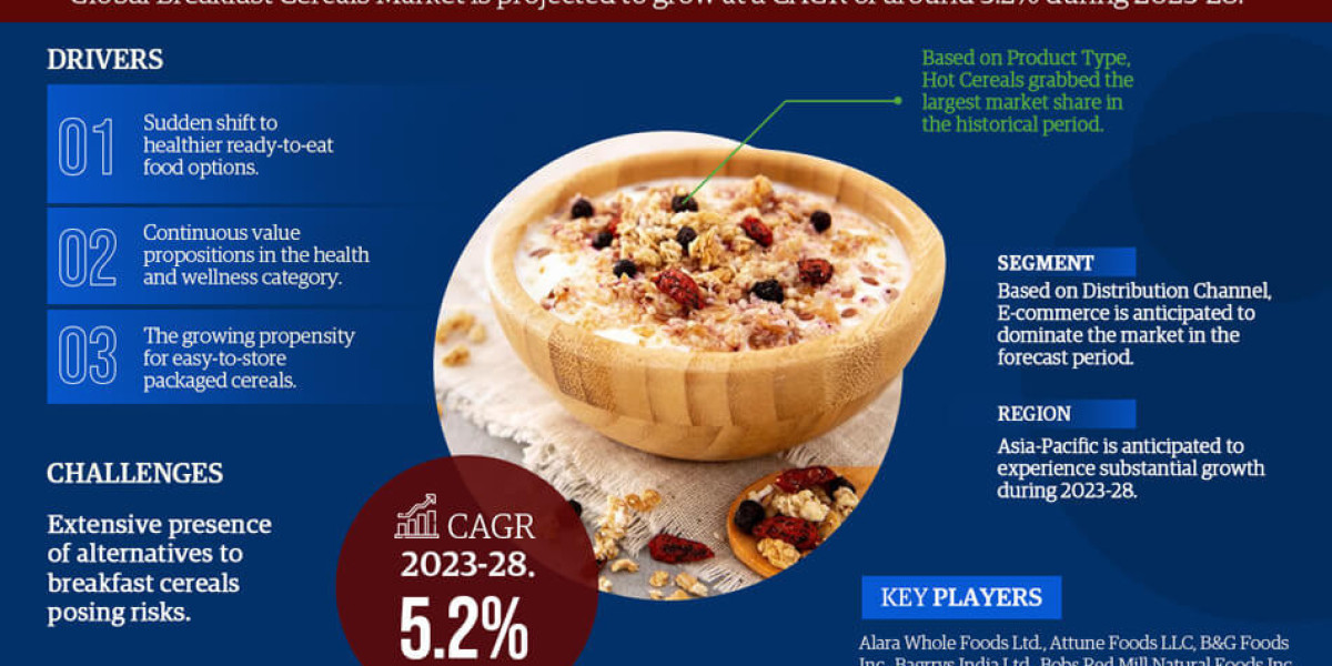 A Look into the Future of the Breakfast Cereals Market