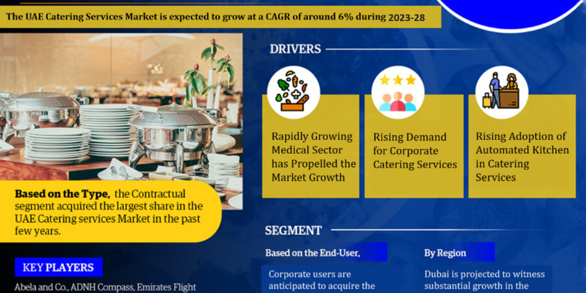UAE Catering Services Market Research, Growth Factors, Latest Trends and Forecast Report: 2023-2028