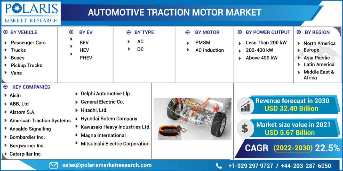 Automotive Traction Motor Market Development Strategy, Future Plans, Competitive Landscape And Regional Forecast To 2032