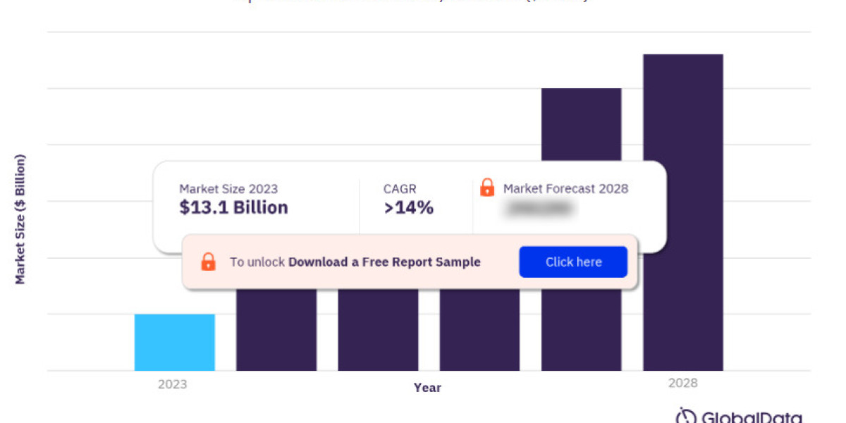 Spain Defense Market Size and Trends, Budget Allocation, Regulations, Key Acquisitions, Competitive Landscape and Foreca