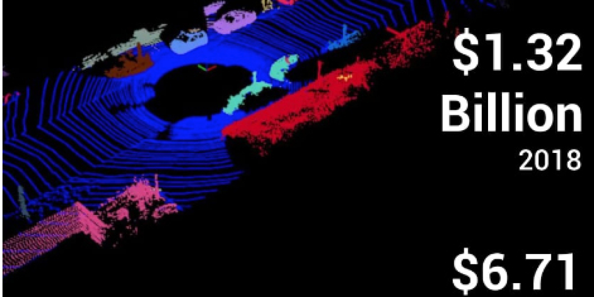 Light Detection and Ranging (LiDAR) Market Report 2026