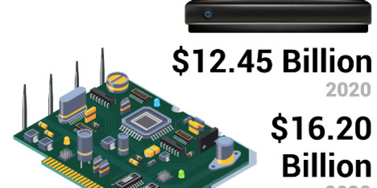 Segmentation of the Software Defined Radio Market